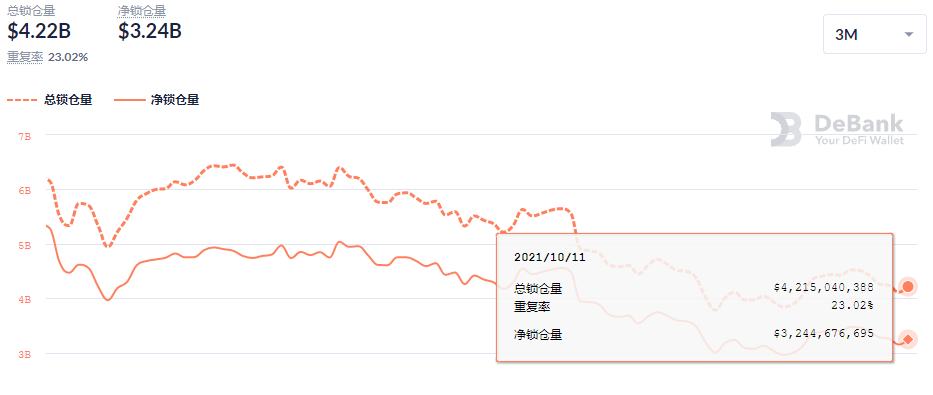 金色DeFi日報 | 日本遊戲巨頭將在LINE發售其首個NFT項目