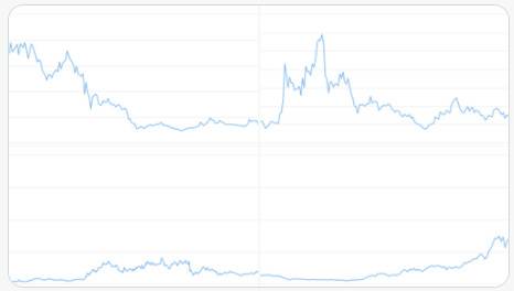 讀懂最值得關注的 DeFi 2.0 協議：Olympus、Tokemak、Alchemix、Spell 和 Convex