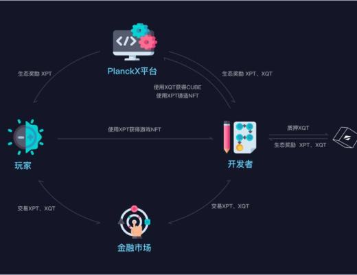 三分鐘速覽 PlanckX：去中心化遊戲聚合平臺