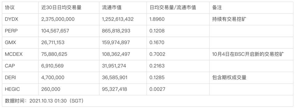 Deri Protocol 去中心化衍生品賽道的遺珠