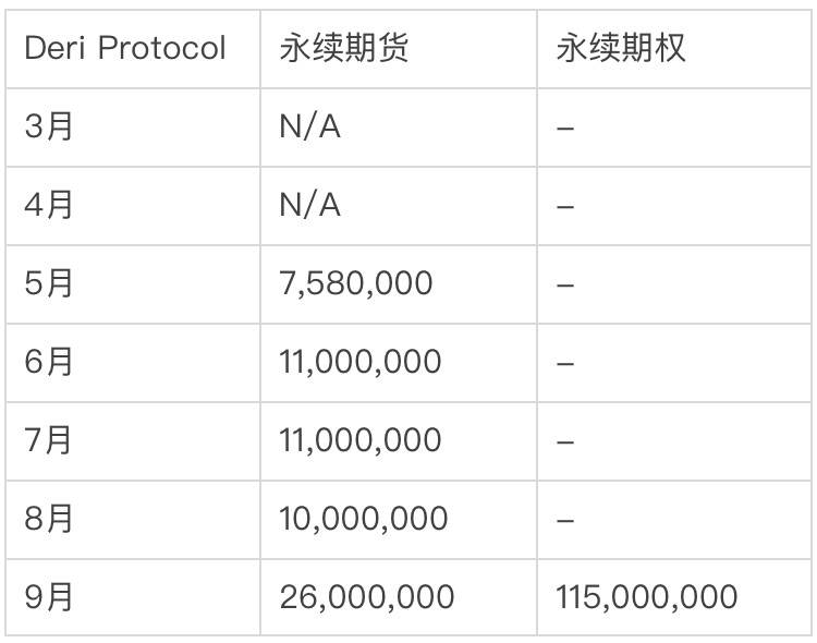 Deri Protocol 去中心化衍生品賽道的遺珠