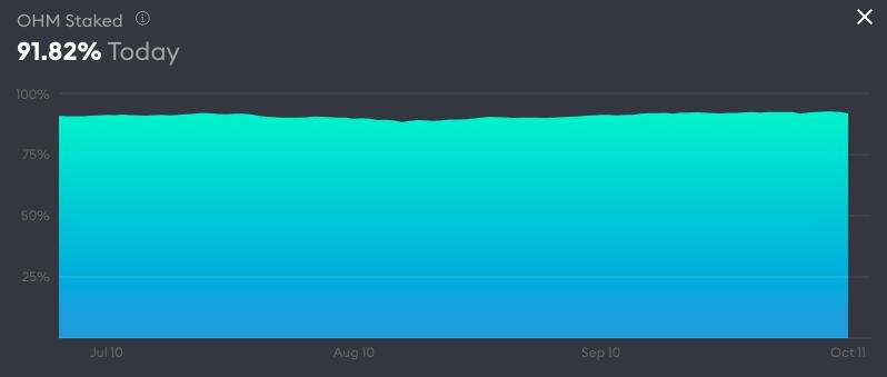 流動性挖礦的替代品：DeFi 2.0浪潮正在襲來租用的流動性