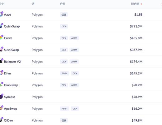 金色DeFi日報 | Coinbase NFT平臺候補名單出現擁塞已無法成功注冊