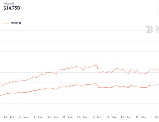 金色DeFi日報 | Coinbase NFT平臺候補名單出現擁塞已無法成功注冊