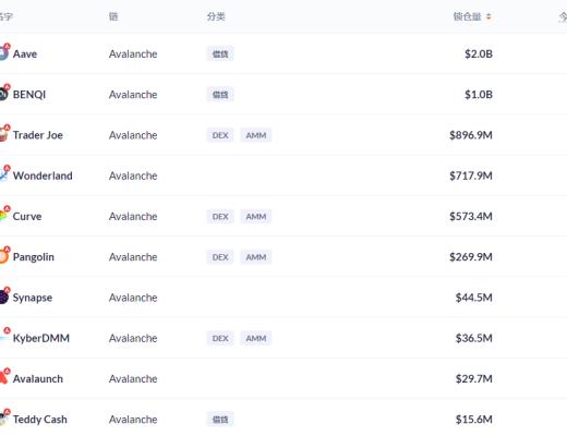 金色DeFi日報 | Coinbase NFT平臺候補名單出現擁塞已無法成功注冊