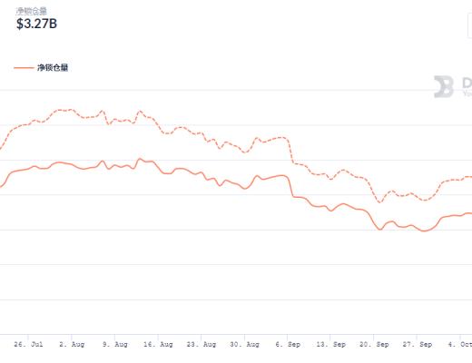 金色DeFi日報 | Coinbase NFT平臺候補名單出現擁塞已無法成功注冊