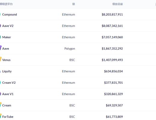 金色DeFi日報 | Coinbase NFT平臺候補名單出現擁塞已無法成功注冊