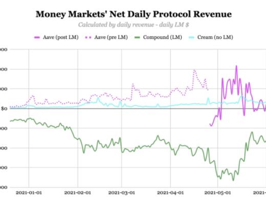 流動性挖礦的替代品：DeFi 2.0浪潮正在襲來租用的流動性