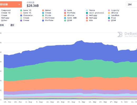 金色DeFi日報 | Coinbase NFT平臺候補名單出現擁塞已無法成功注冊