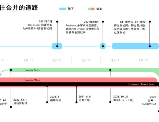 Amphora: 一個合並的重要裏程碑