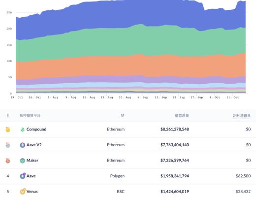 DeFi周刊 | Coinbase將於年底推出NFT市場