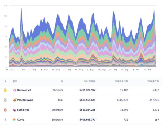 DeFi周刊 | Coinbase將於年底推出NFT市場