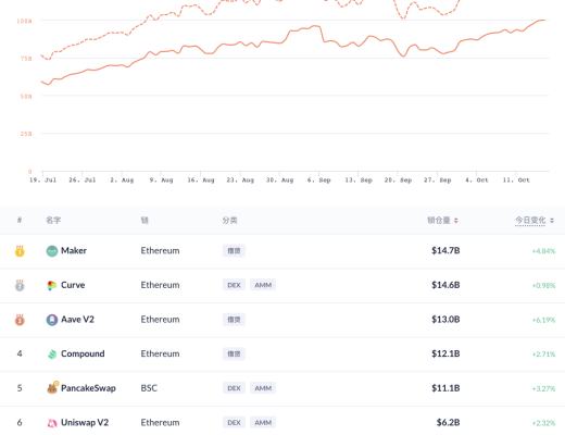 DeFi周刊 | Coinbase將於年底推出NFT市場