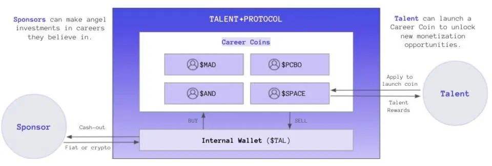 CoinList上8個項目的介紹