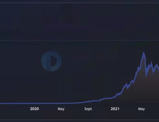 索羅斯基金感興趣的去中心化金融將改變世界？