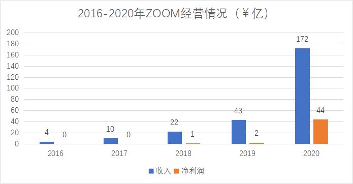 Space 元宇宙調研報告