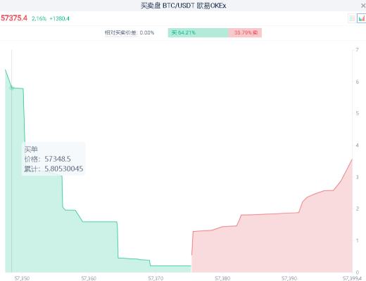 索羅斯基金感興趣的去中心化金融將改變世界？