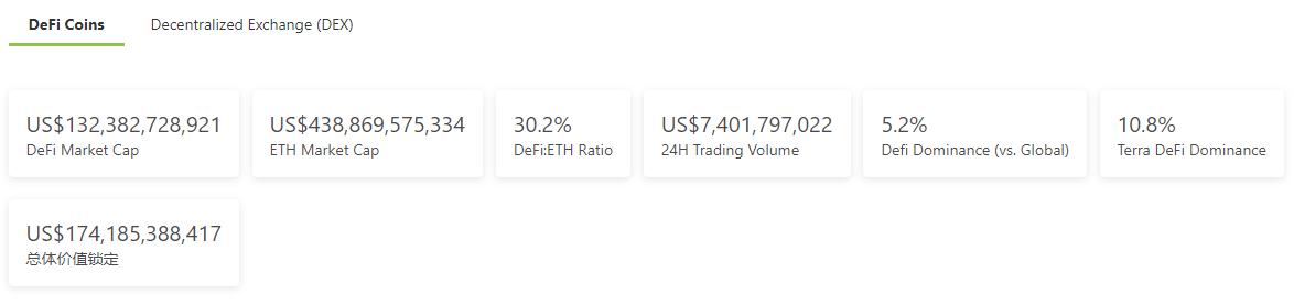 金色DeFi日報 | dYdX總鎖倉量接近10億美元 創歷史新高