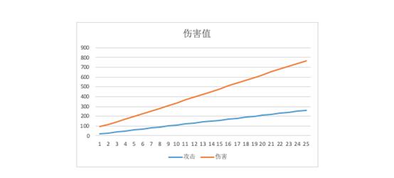 OKExChain熱門元宇宙鏈遊BladeWarrior遊戲攻略