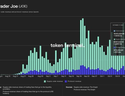 金色觀察 | 為何說今天的加密行業相比2017年已今非昔比