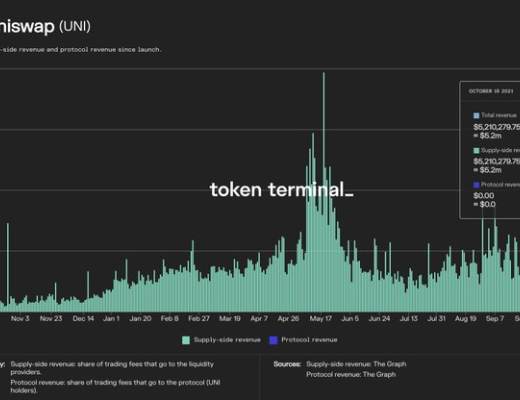 金色觀察 | 為何說今天的加密行業相比2017年已今非昔比