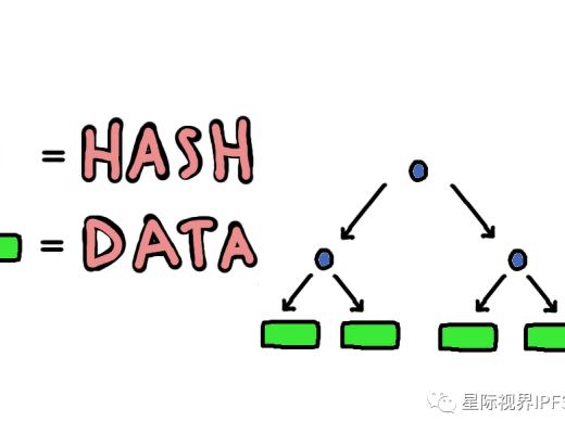 Merkle Tree（默克爾樹）算法解析