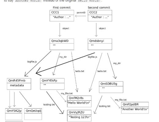 Merkle Tree（默克爾樹）算法解析