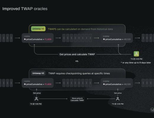 Euler Finance（一）：开放性才是DeFi 2.0的最終想象力