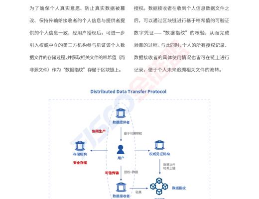 金鏈盟倡議DDTP分布式數據傳輸協議 助力個人信息可攜帶權落地