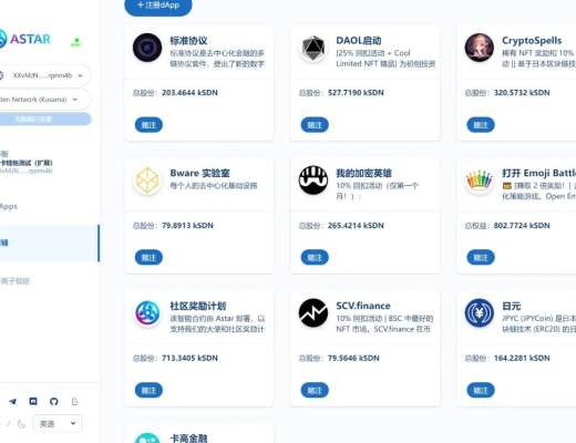 Polkadot Crowdloan熱門項目分析(一)： Acala、Astar