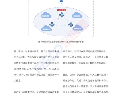 金鏈盟倡議DDTP分布式數據傳輸協議 助力個人信息可攜帶權落地