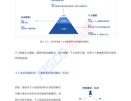 金鏈盟倡議DDTP分布式數據傳輸協議 助力個人信息可攜帶權落地