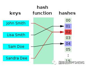 Merkle Tree（默克爾樹）算法解析