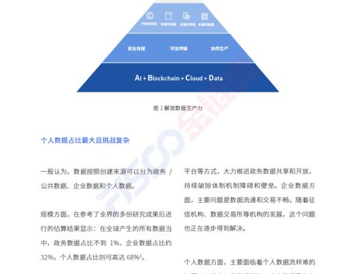 金鏈盟倡議DDTP分布式數據傳輸協議 助力個人信息可攜帶權落地