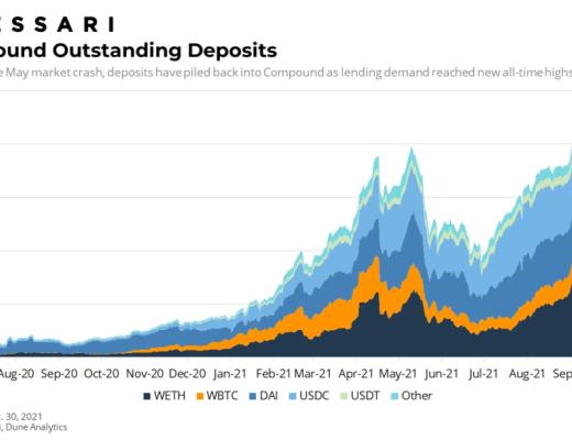 Messari報告：COMP錯發的Q3 DeFi“老炮”Compound還好嗎？總結