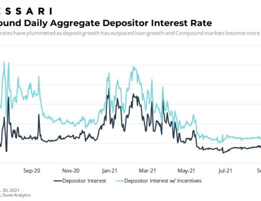 Messari報告：COMP錯發的Q3 DeFi“老炮”Compound還好嗎？總結