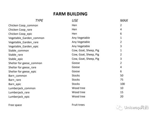 Farming Tales 農場故事 中文遊戲攻略教程（建議收藏）