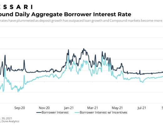 Messari報告：COMP錯發的Q3 DeFi“老炮”Compound還好嗎？總結