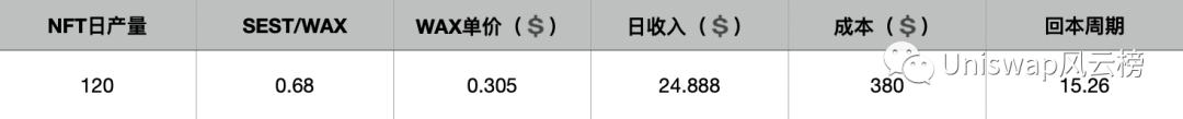 Farming Tales 農場故事 中文遊戲攻略教程（建議收藏）