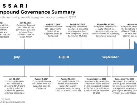 Messari報告：COMP錯發的Q3 DeFi“老炮”Compound還好嗎？總結
