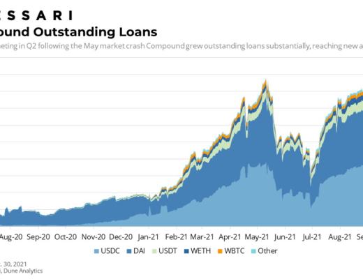 Messari報告：COMP錯發的Q3 DeFi“老炮”Compound還好嗎？總結