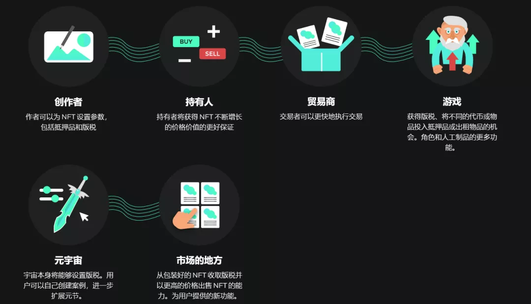 ENVELOP：讓NFT跨鏈 交易玩法多樣化