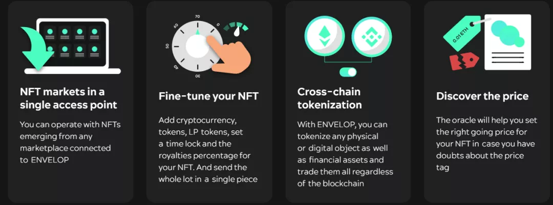 ENVELOP：讓NFT跨鏈 交易玩法多樣化