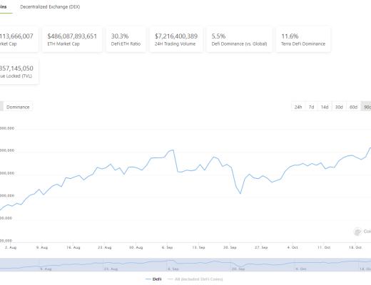 DeFi周刊 |DeFi 平臺 EQIFI 推出加密萬事達卡