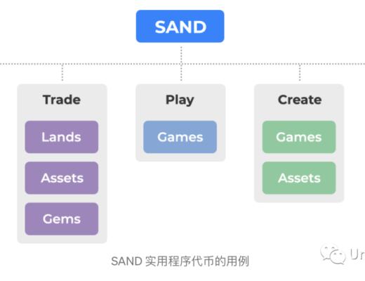 The Sandbox沙盒中文遊戲攻略教程（建議收藏）