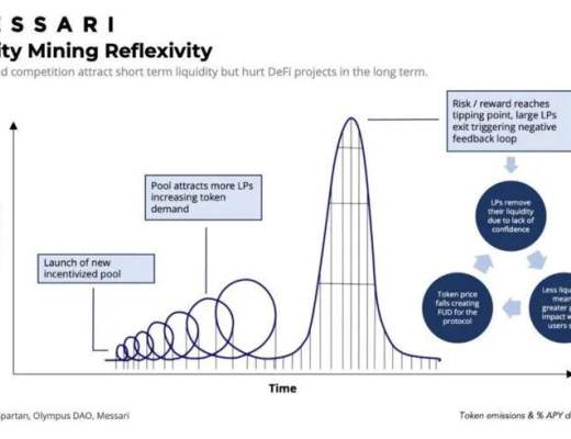 協議擁有的流動性可以成為 DeFi 2.0 嗎？
