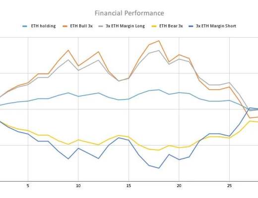 了解去中心化槓杆代幣：以Phoenix Finance為例