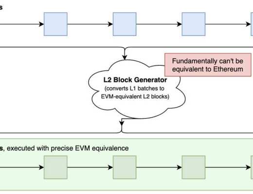 Optimism：為什么 EVM 等效必須成為 L2 通用標准？