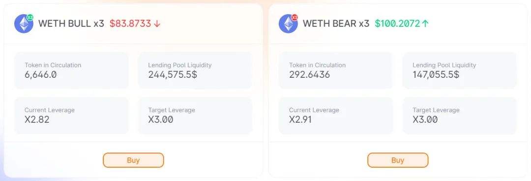 了解去中心化槓杆代幣：以Phoenix Finance為例