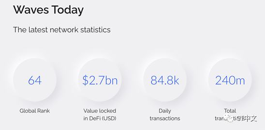 TVL超20億美金 Waves會是下一個公鏈之星嗎？